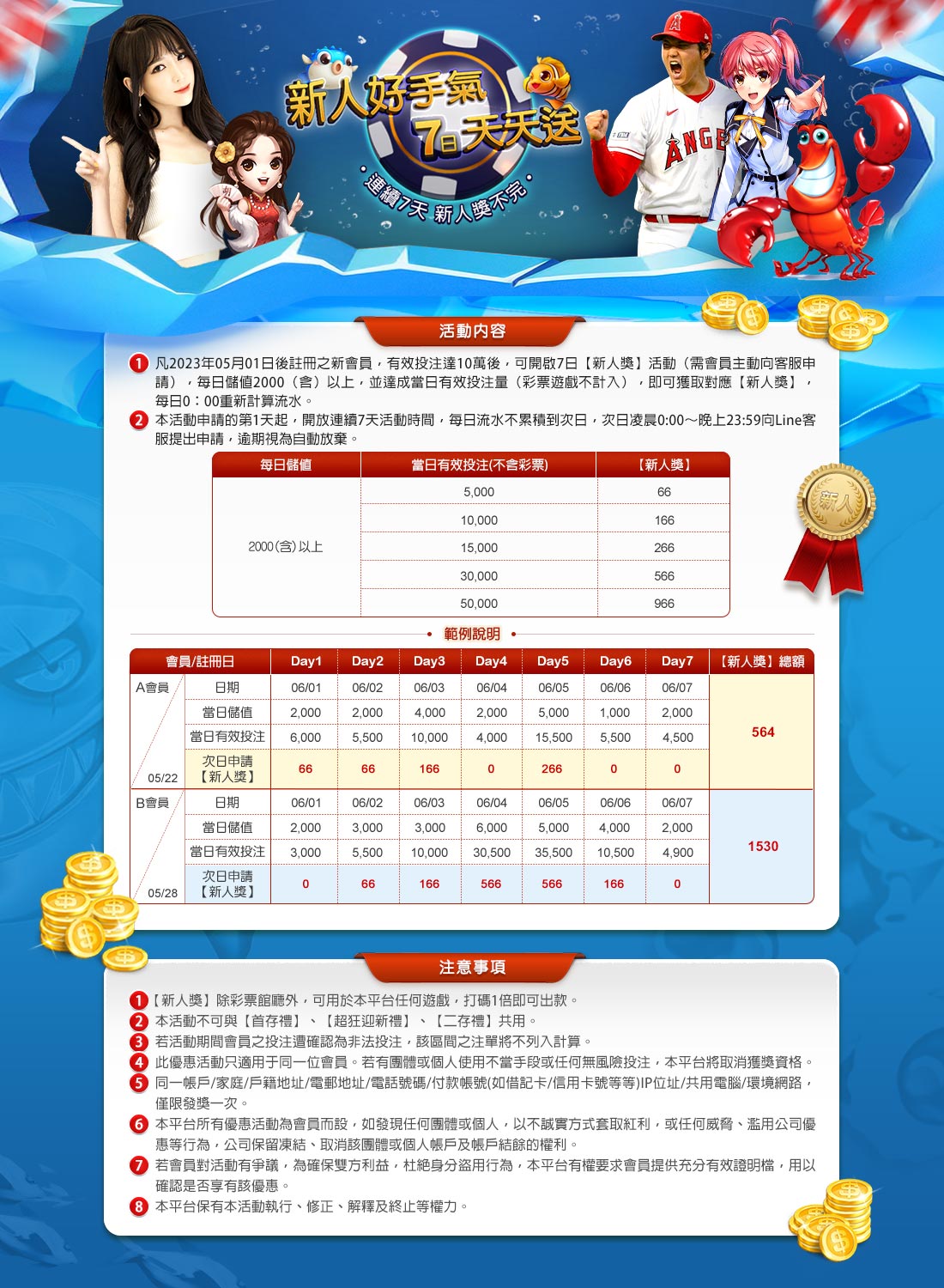 大老爺娛樂城 新人好手氣 7日天天送